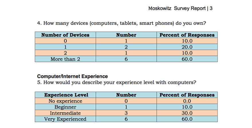 Hyacinth Macaws for Seniors Website Usability Test Report thumbnail